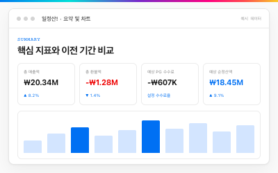일정산 핵심 지표 요약 화면